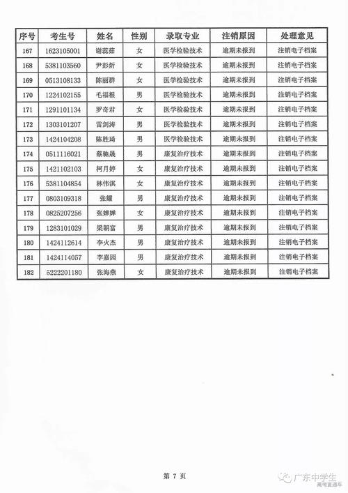 20个注意到中学入学考试点_3000字