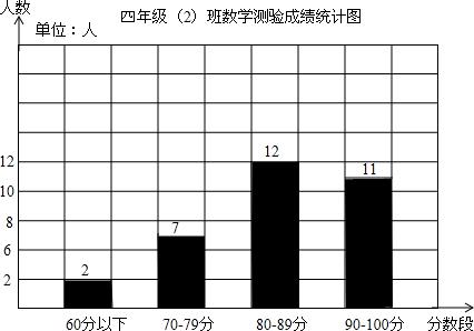 第一个数学测试_550字