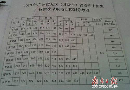 2017潍坊高级考试材料组成形式：防风