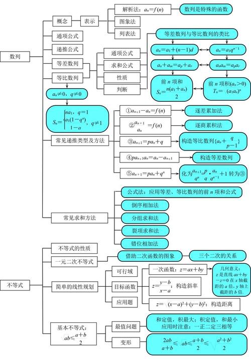 09入学考试语言知识点的常见结构方式