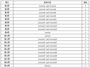 2016年暑假培训工作计划