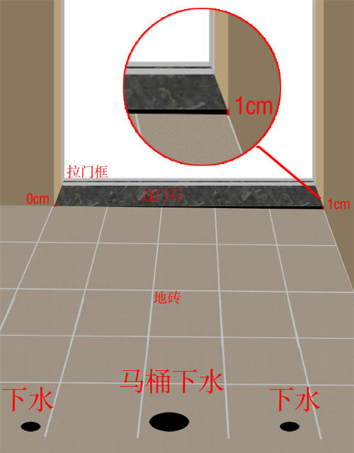 不同的我_200字