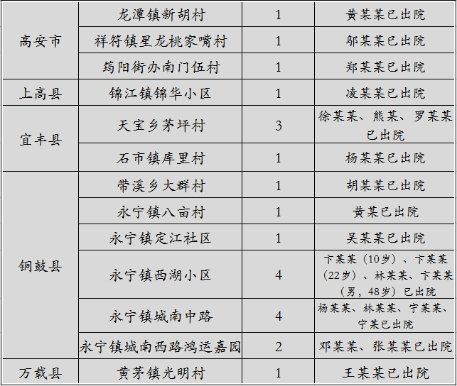 关于新的冠状动脉病毒肺炎：新的冠状动脉病毒_1200字