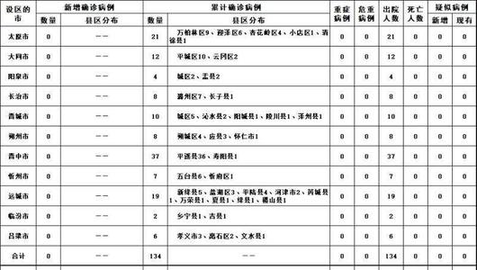 关于新的冠状动脉病毒肺炎组成：这种流行感觉_500字