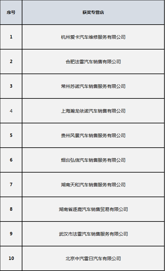 赢得感情的最佳客户服务奖