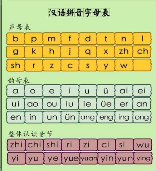 我是拼音用中文_600字