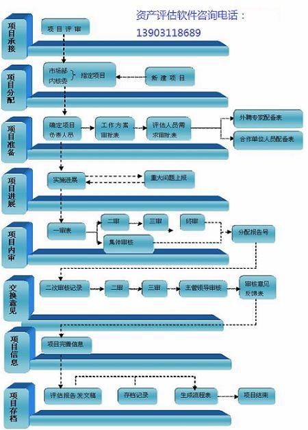 软件开发公司实习经验