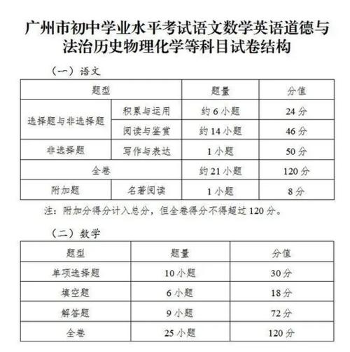 2018年，广东广州临时程序结构分析：写作可以创新