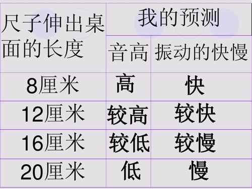 为什么统治者让自己_500字