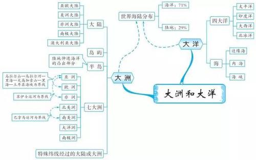 我看到了如何玩，我不能这样做，我的心脏焦虑。哦，她不会，她不会这么早开始吗？我必须拿起外套，我拿走了雨伞并匆匆出去了房子。当我到达公园时，我发现她在门口等我。我心里生气了。我匆匆赶到老师问：“我不打电话给你？你为什么不拿起它？”如此暴雨。 “