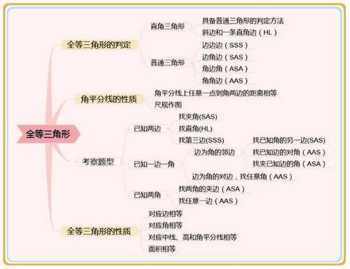 [超级新星初中]巢等待_1000字