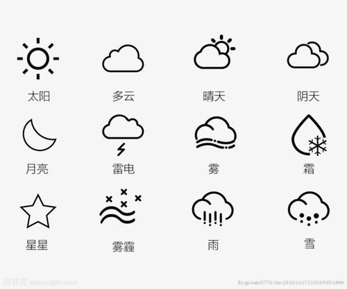 天气：Sunny _650字