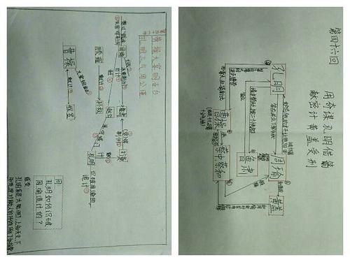 最美丽的回忆_1000字