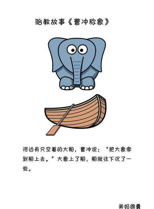 Cao Chong Stories（适应）_100字