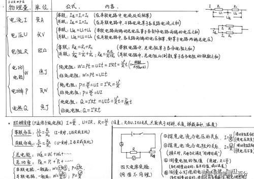 测试一百分比_250字并不难