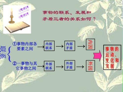 着名的话 - 内部因素