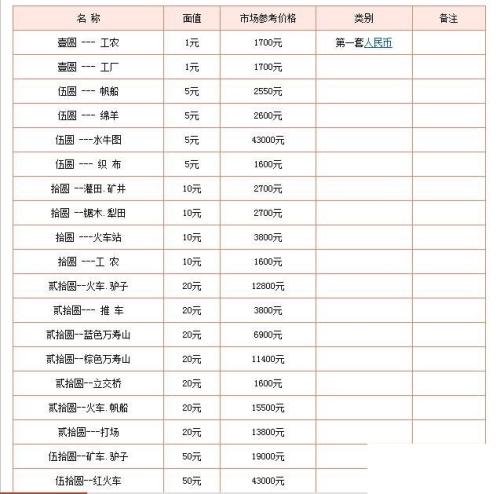 联想被一个谷物触发_350字