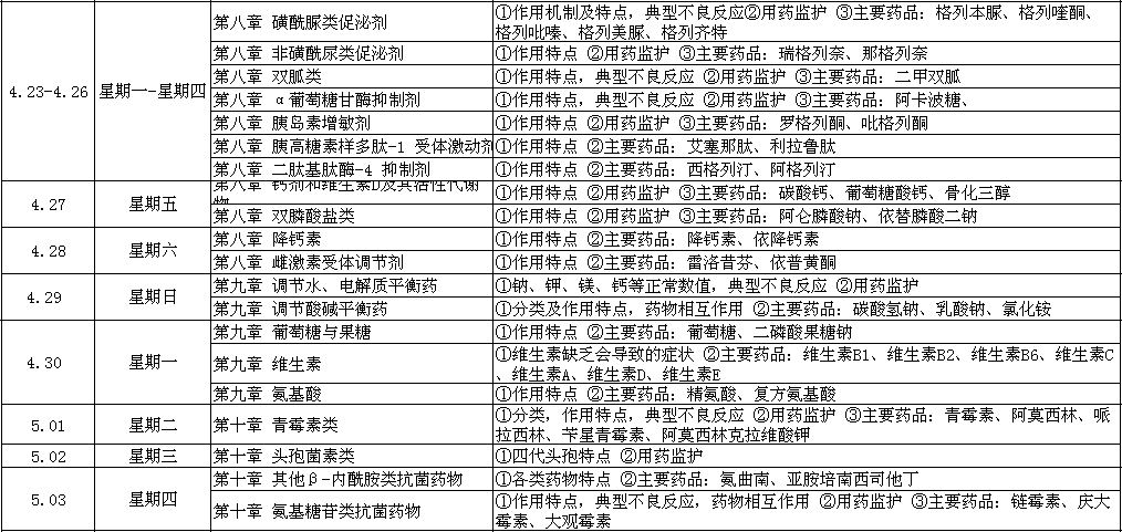 2018年初中生暑假学习计划论文（3）