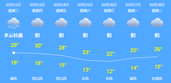 [日常天气]中雨_50字