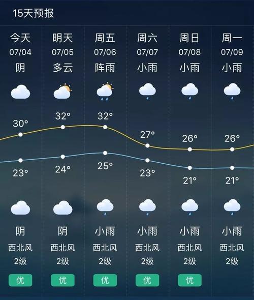 [日常天气]雨_100字