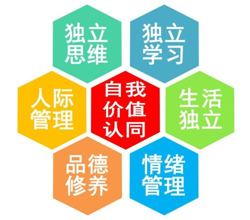 2018年高级高中入学考试：从不同角度不同的解开