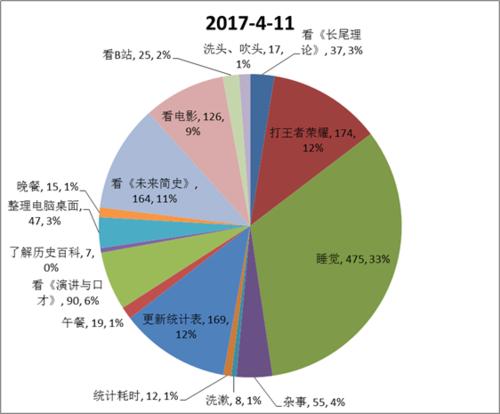 [3月论文]我们的时间是哪里_800字