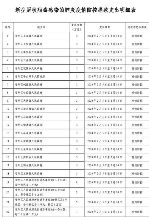 关于新的冠状动脉病毒肺炎组成：党员新冠病毒肺炎流行病体验文章四_1500字