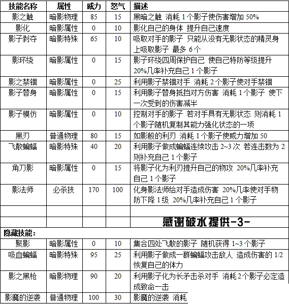 2020年福建福建优秀组成分析：学习与特点（2）_1500字