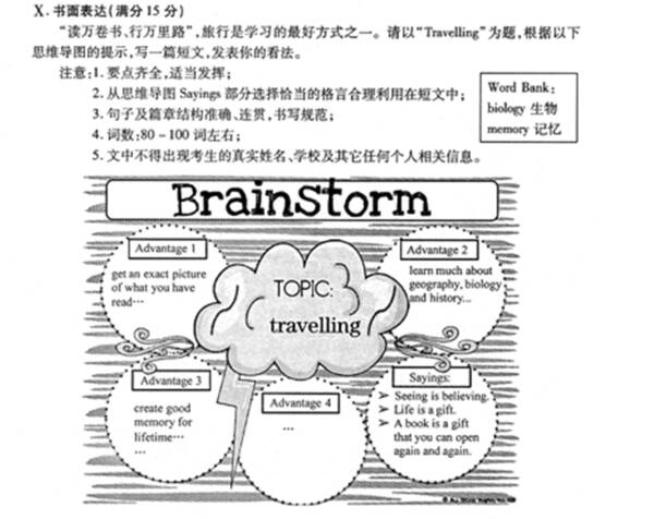 2018年高中入学考试甘肃银卷英语作文主题