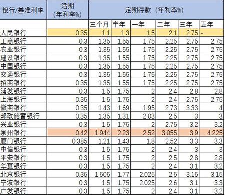 梦想每10个森林硬币